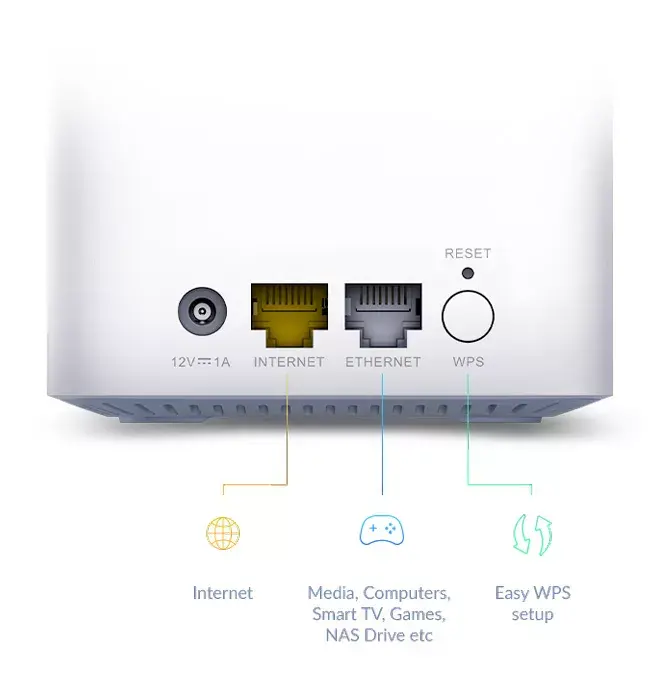 Mesh system D-Link EAGLE PRO AI AX1500 Photo 6