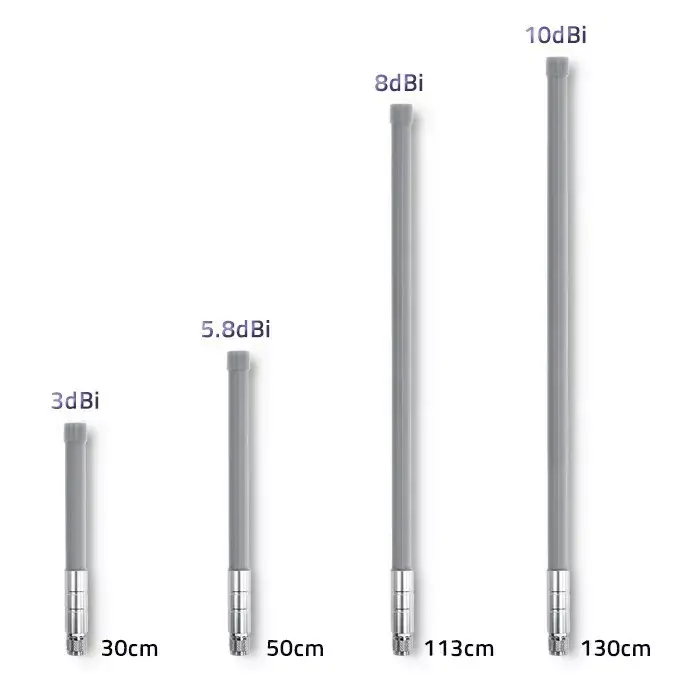 LoRa antena QOLTEC 57026 10 dBi Photo 6
