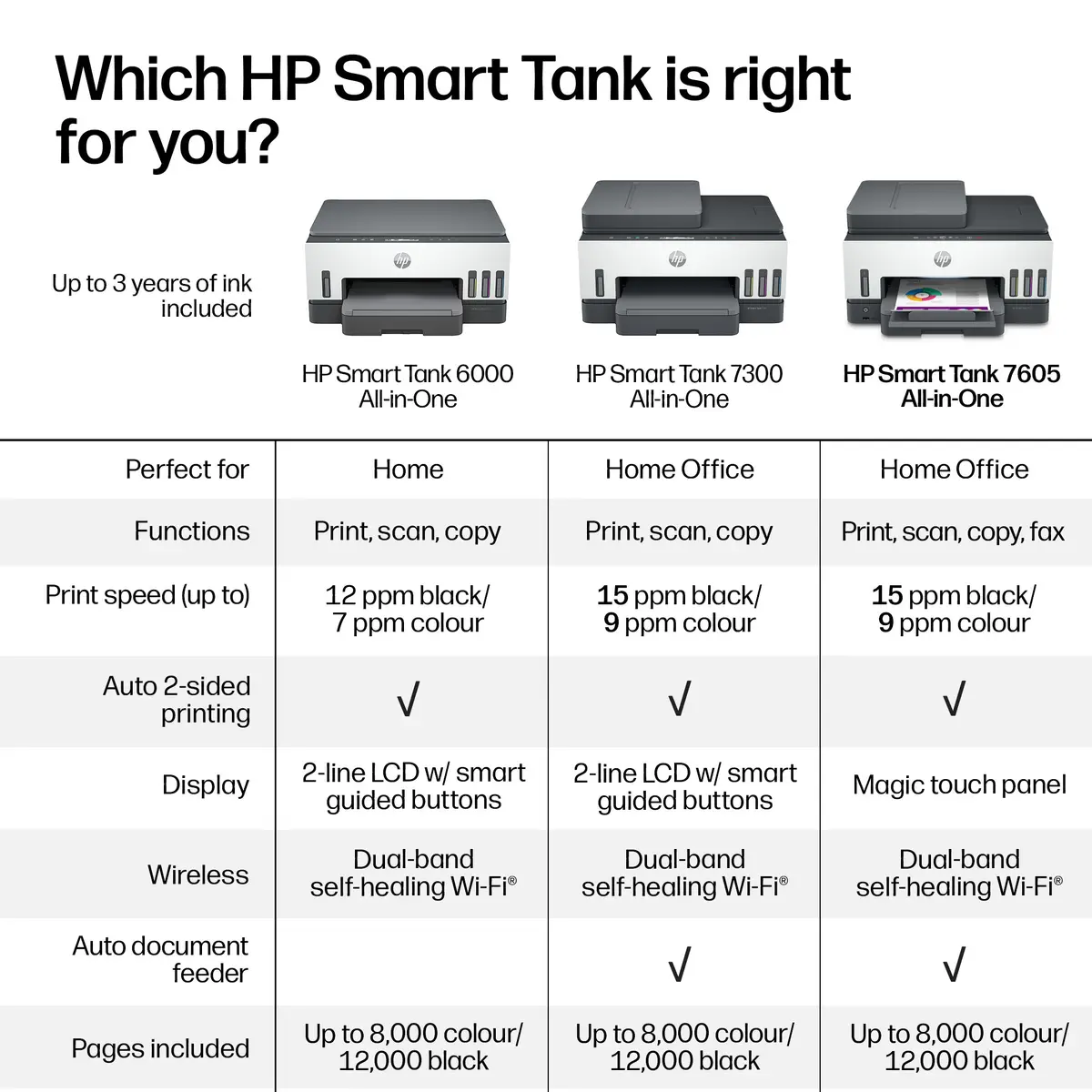 HP Smart Tank 7605 Wireless All-in-One Printer Photo 15