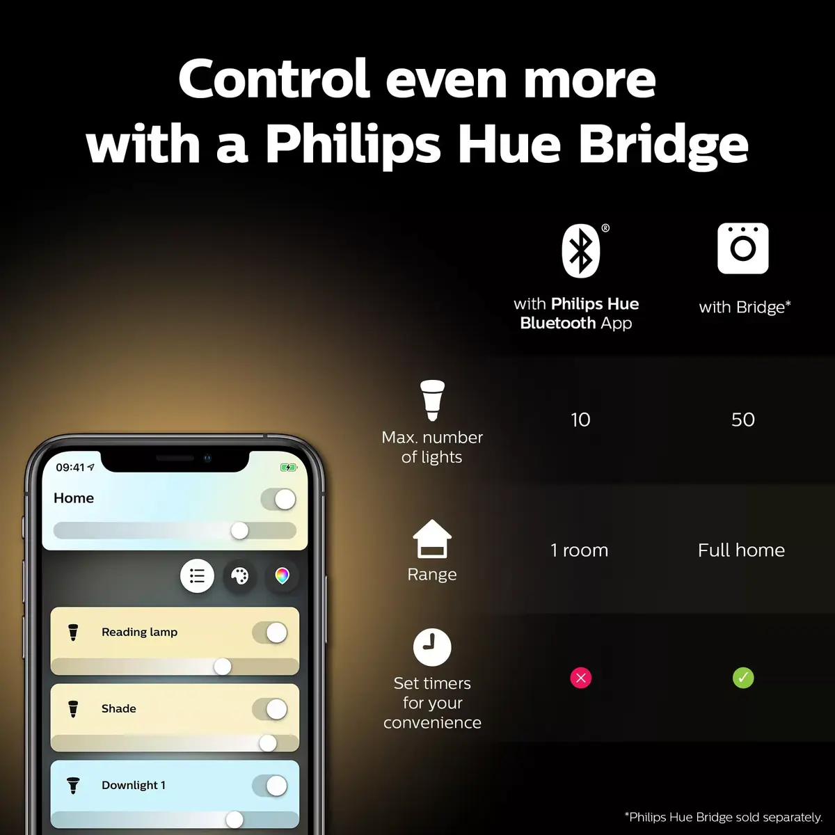 Philips Hue White ambience Candle E14 умная лампа Photo 8