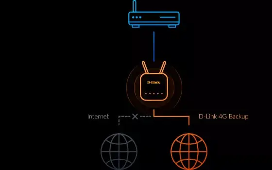 Router D-Link DWR-960 Photo 8