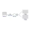 ACT 4K HDMI 1.4 сплиттер 2 порта Photo 3