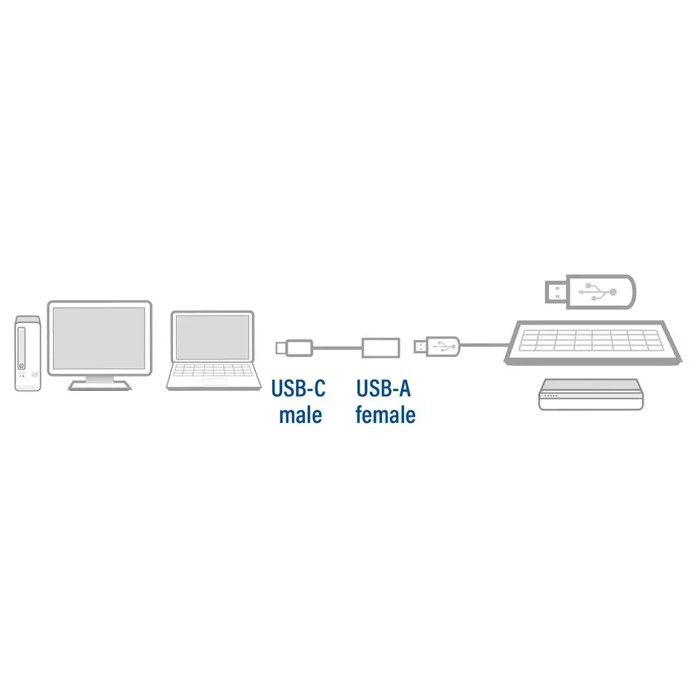 ACT USB 3.0 cable OTG USB-C to USB-A Photo 3