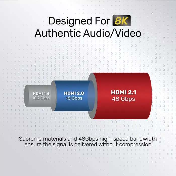HDMI cable Unitek C140W 5 m Photo 6