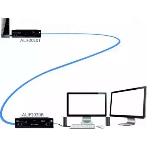 AV удлинитель Adder ALIF2020R-IEC Photo 2