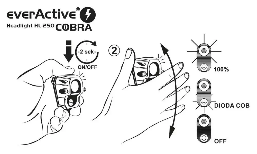 Налобный фонарь Everactive HL250 Photo 9