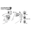 Налобный фонарь Everactive HL250 Photo 9