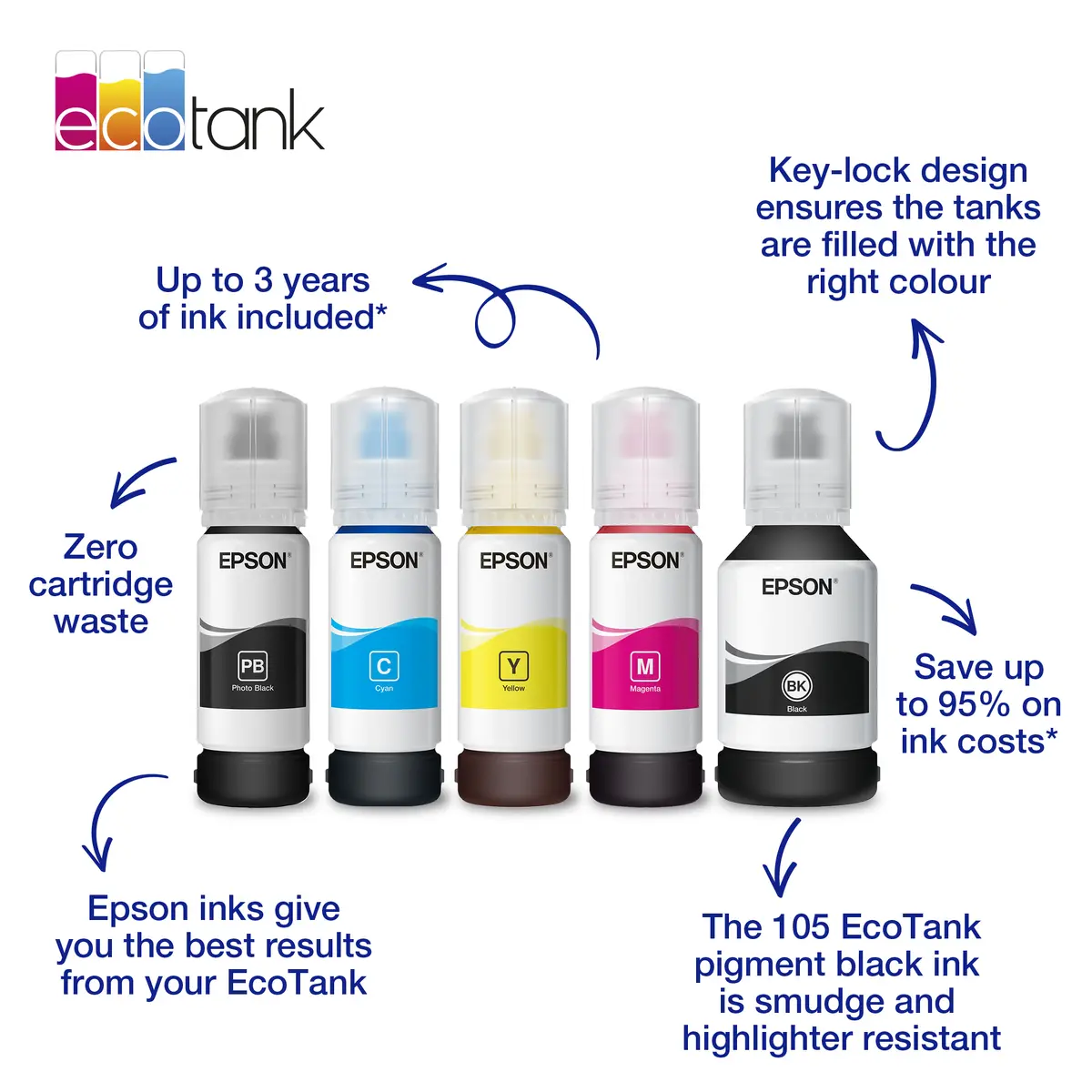 Чернильница Epson 106 EcoTank Magenta Photo 4