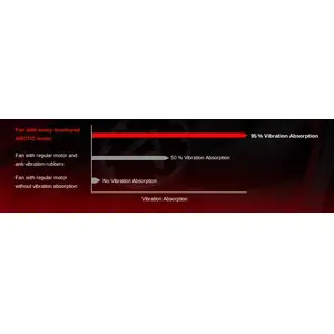 Maximum Quietness, Minimum Vibration
