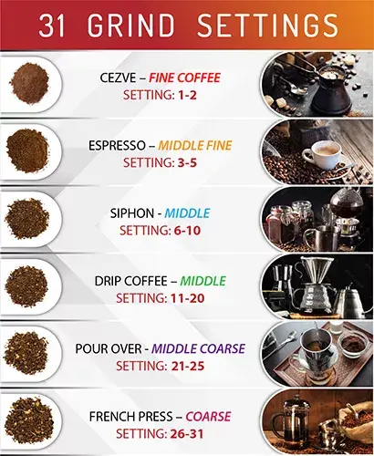 Burr coffee grinder Adler AD 4450 Photo 15