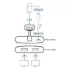 ATEN 2-Port True 4K DisplayPort MST Hub Photo 4