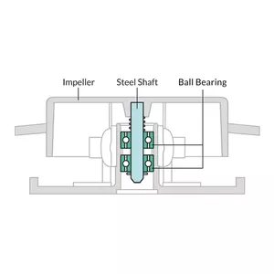 DESIGNED FOR CONTINUOUS OPERATION
