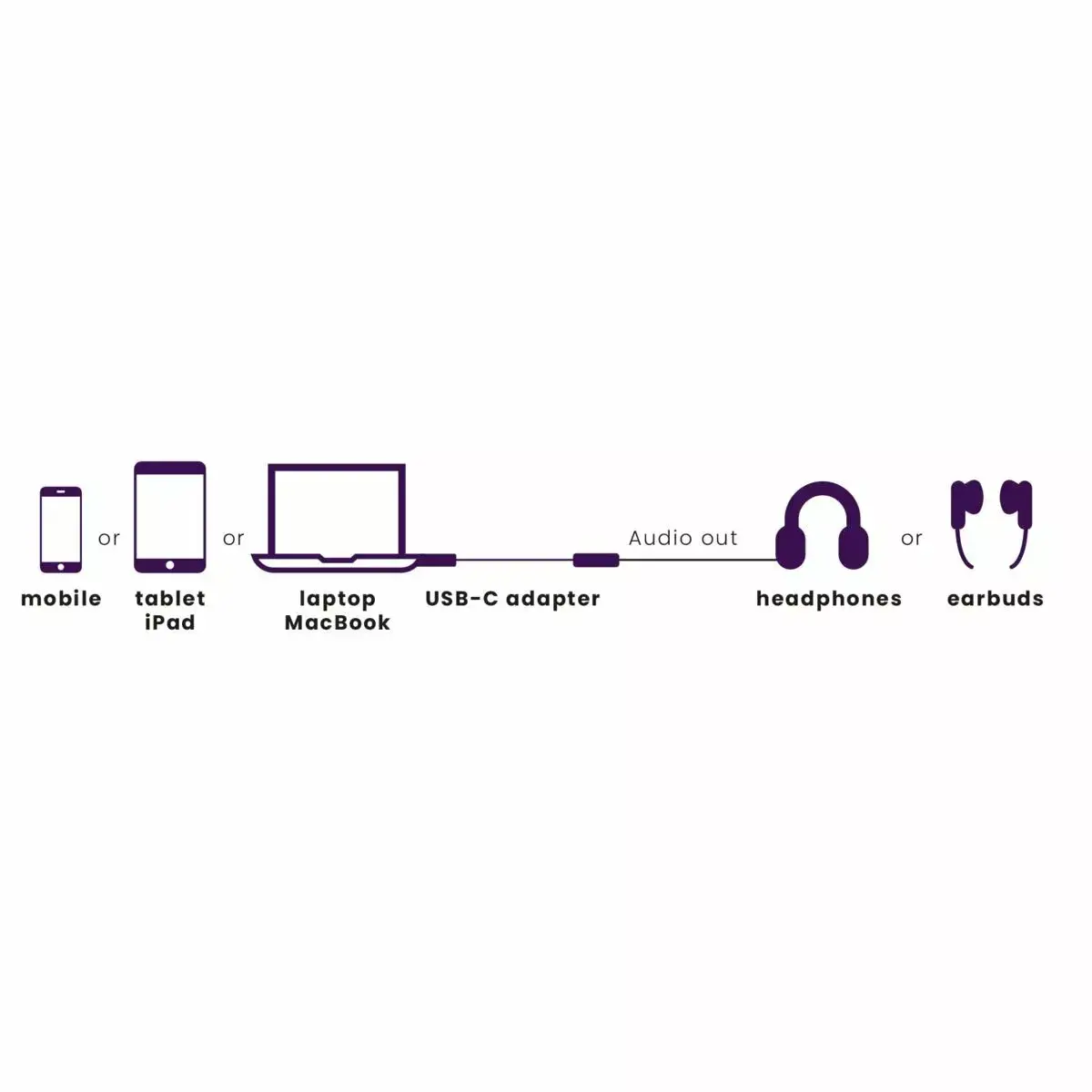 Marmitek Connect USB-C > Audio 8374 Photo 2