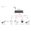Unmanaged Switch LevelOne 5-Port Gigabit PoE Switch Photo 5