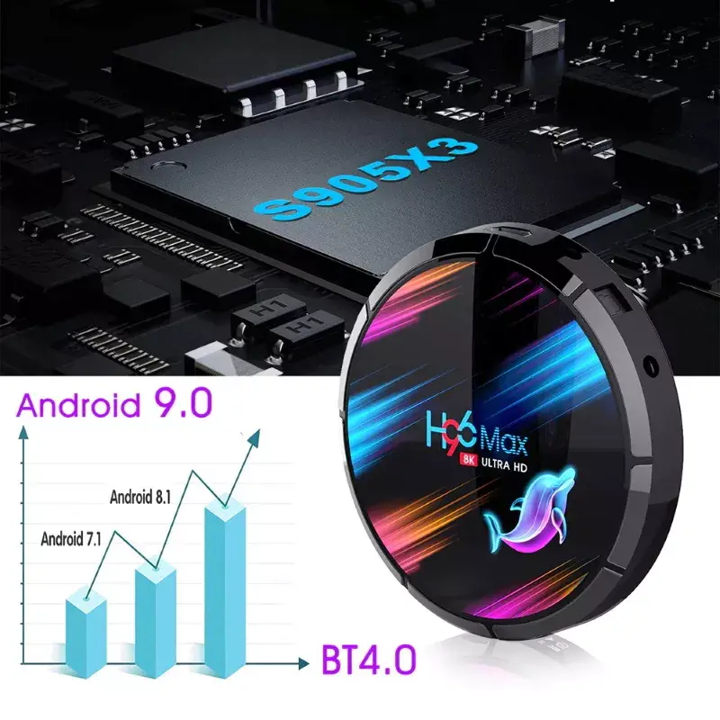 Riff H96 32GB 4K медиаплеер Smart TV Box Photo 10