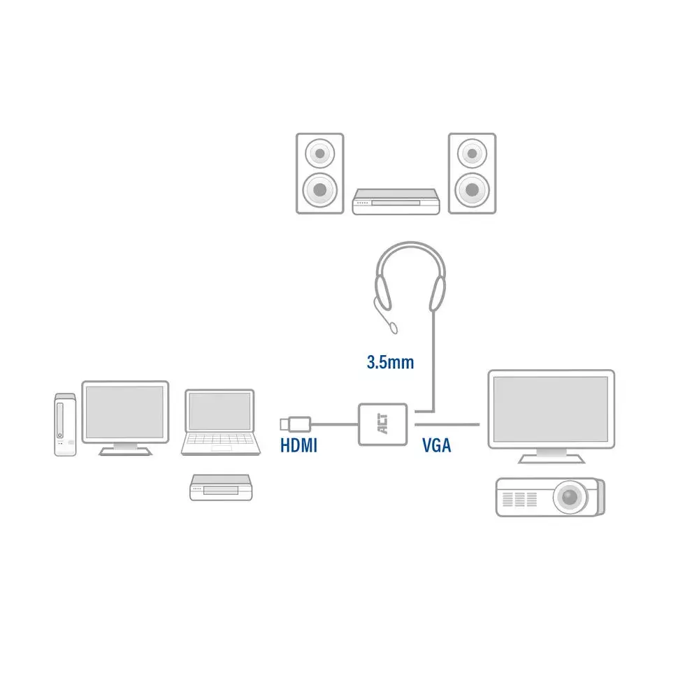 HDMI uz VGA adapteris ACT AC7535 Photo 5
