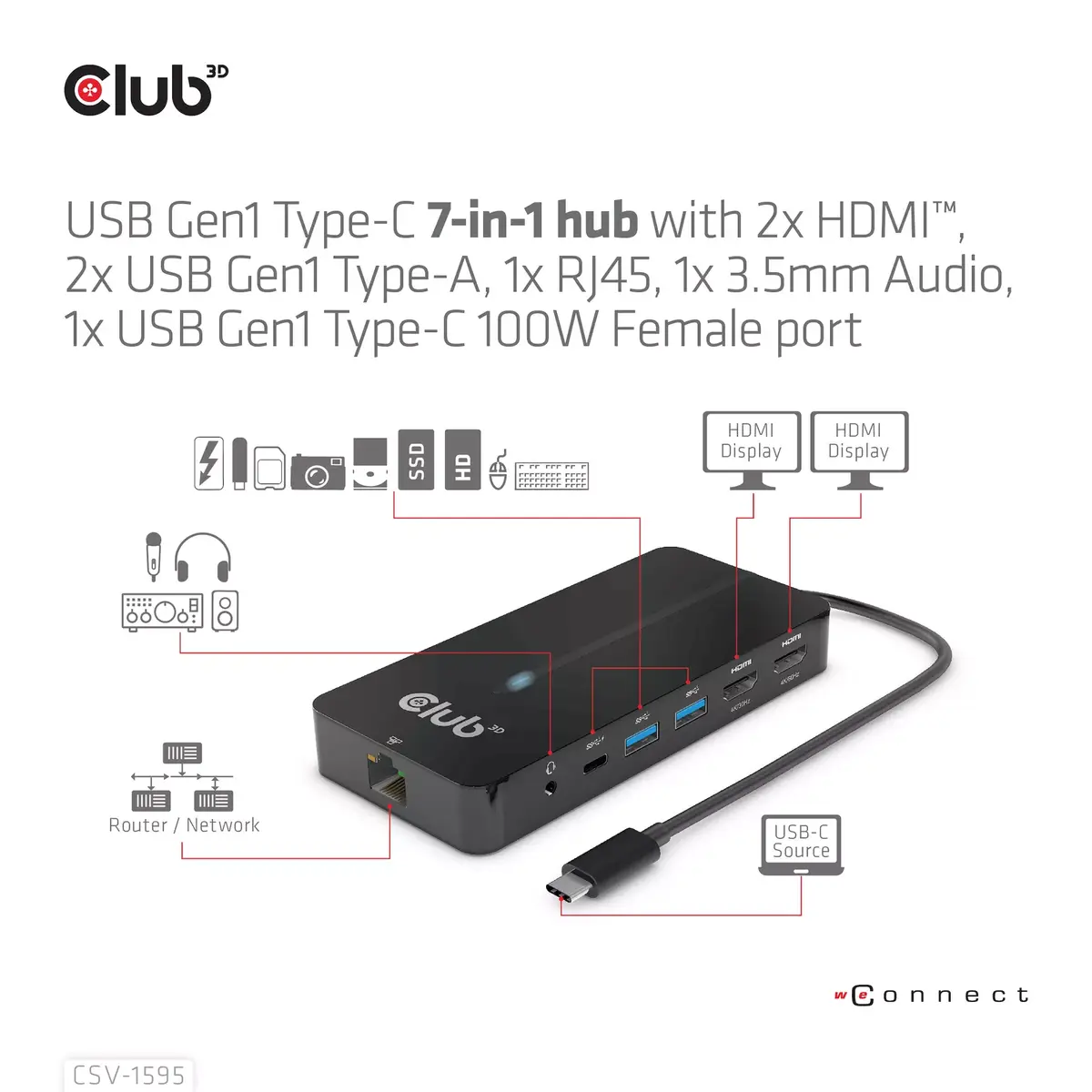 7-in-1 Hubs CLUB3D Type-C CSV-1595 Photo 5