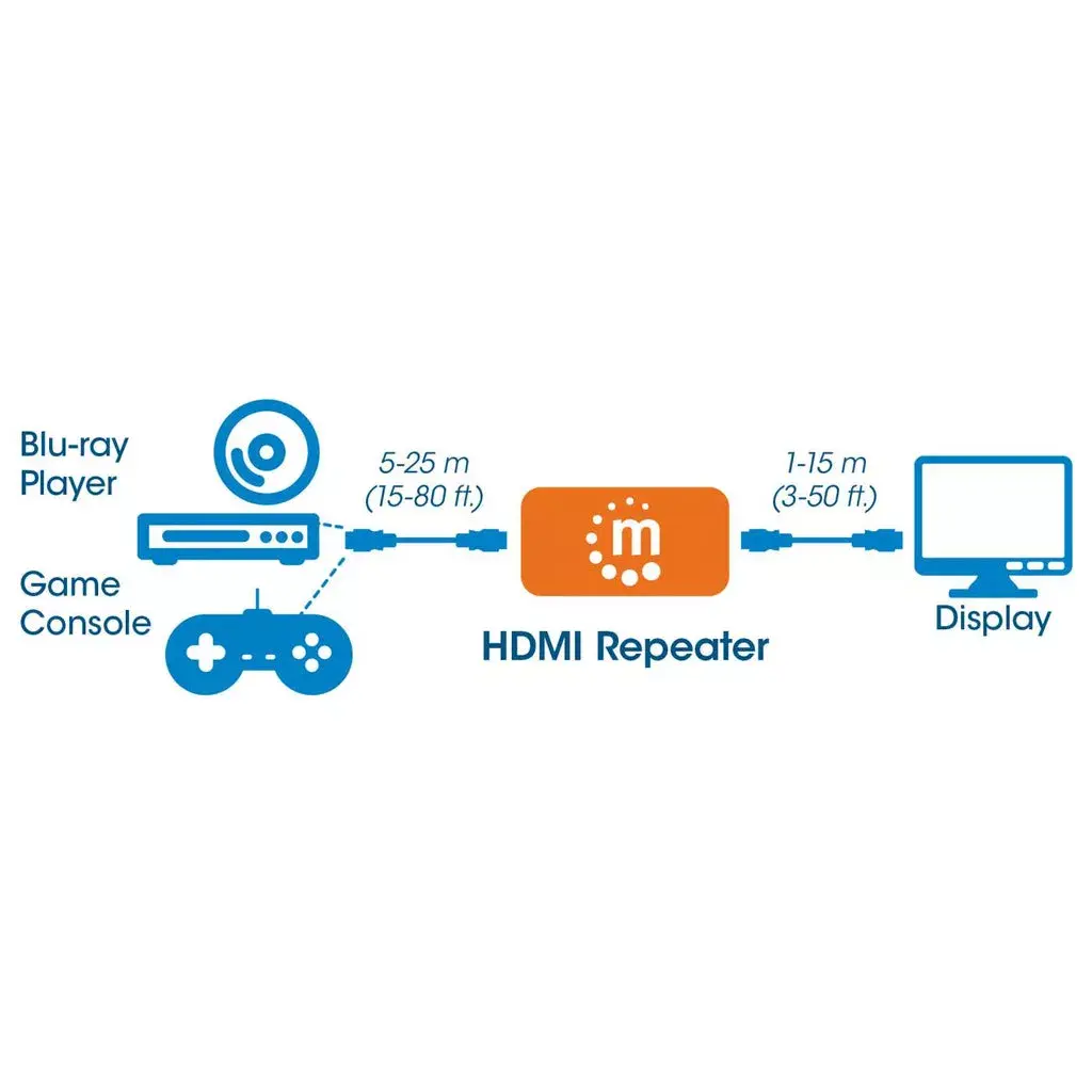 AV повторитель Manhattan HDMI Repeater 4K@60Hz Photo 7