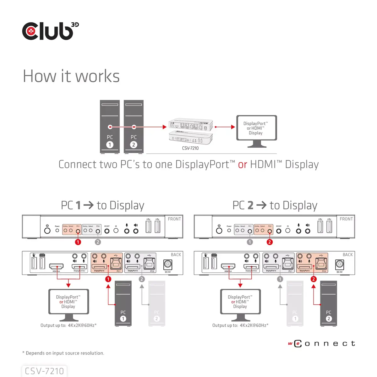 KVM переключатель CLUB3D DisplayPort HDMI CSV-7210 Photo 12