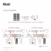KVM переключатель CLUB3D DisplayPort HDMI CSV-7210 Photo 12