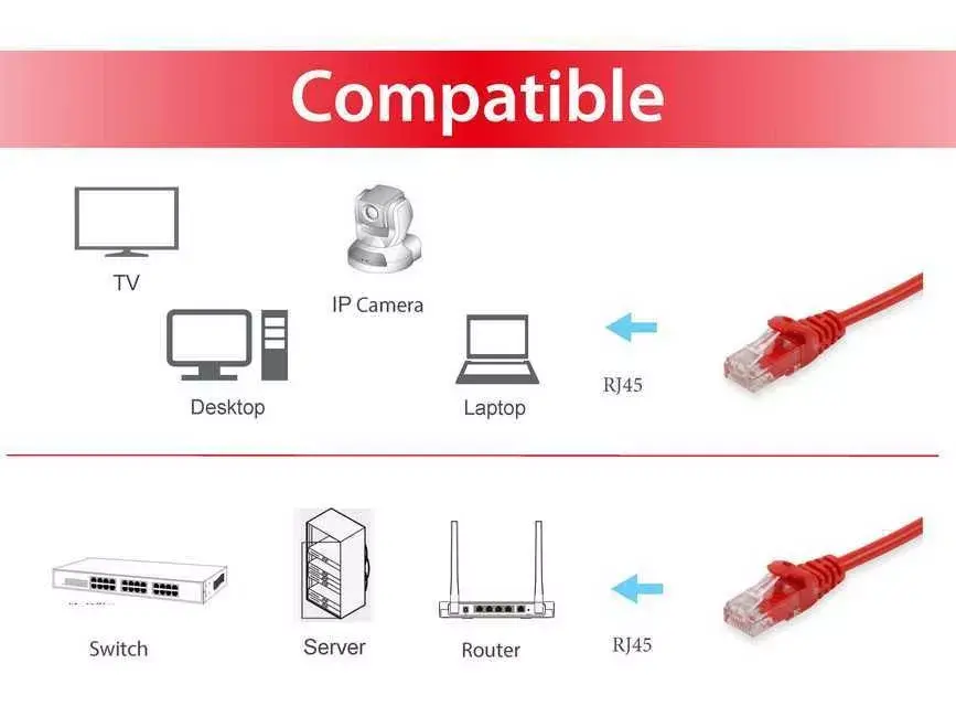 Patch Cable Equip Cat.6 U/UTP Photo 3
