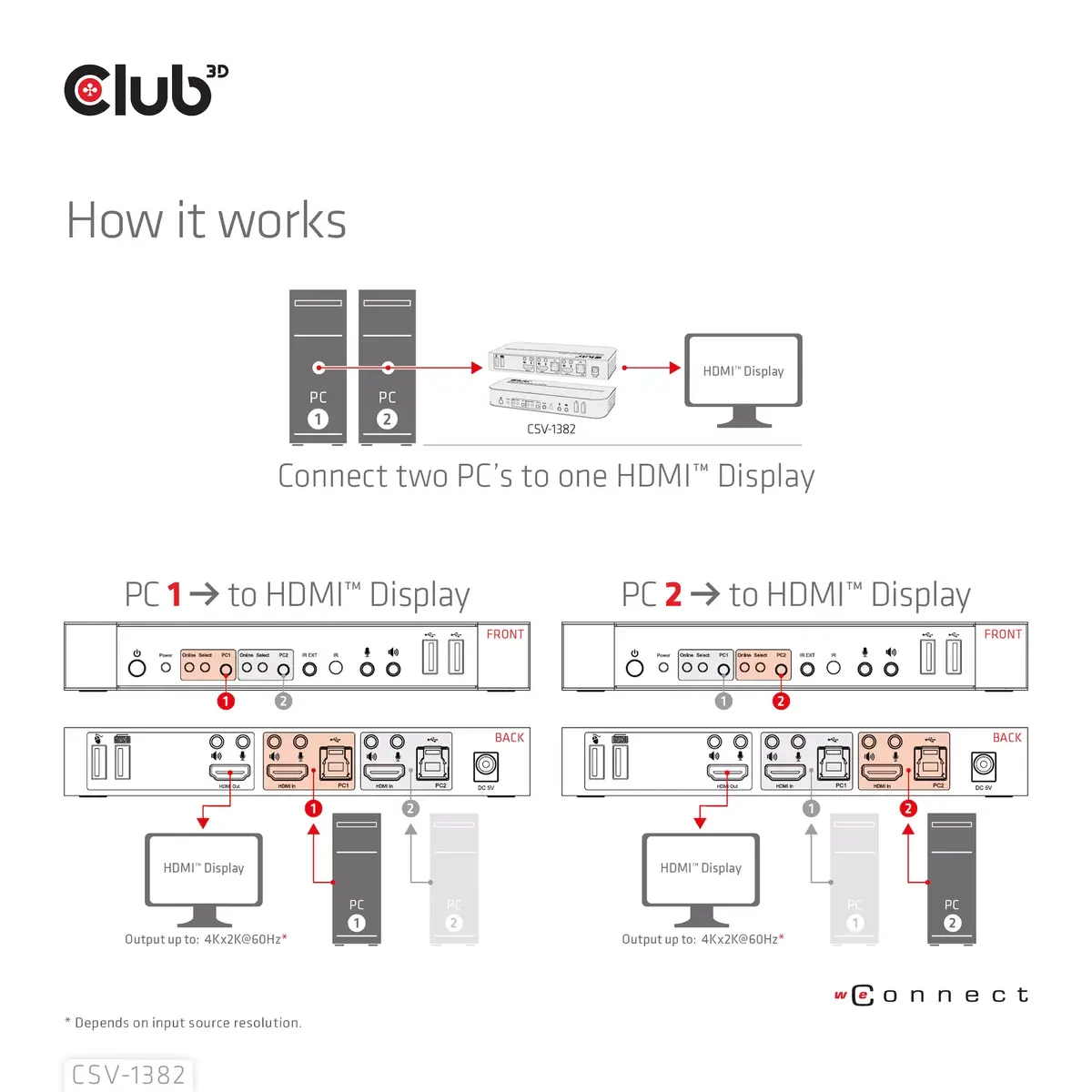 KVM переключатель CLUB3D CSV-1382 Photo 11