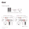 KVM переключатель CLUB3D CSV-1382 Photo 11
