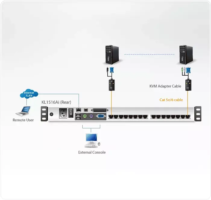 KVM переключатель ATEN KL1516Ai Photo 4