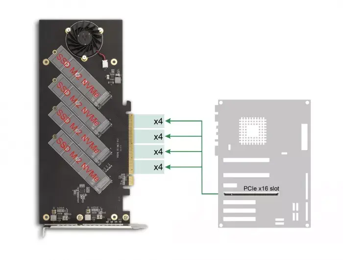 DeLOCK PCI Express 4.0 x16 karte uz 4 x iekšējiem NVMe M.2 Key M Photo 6
