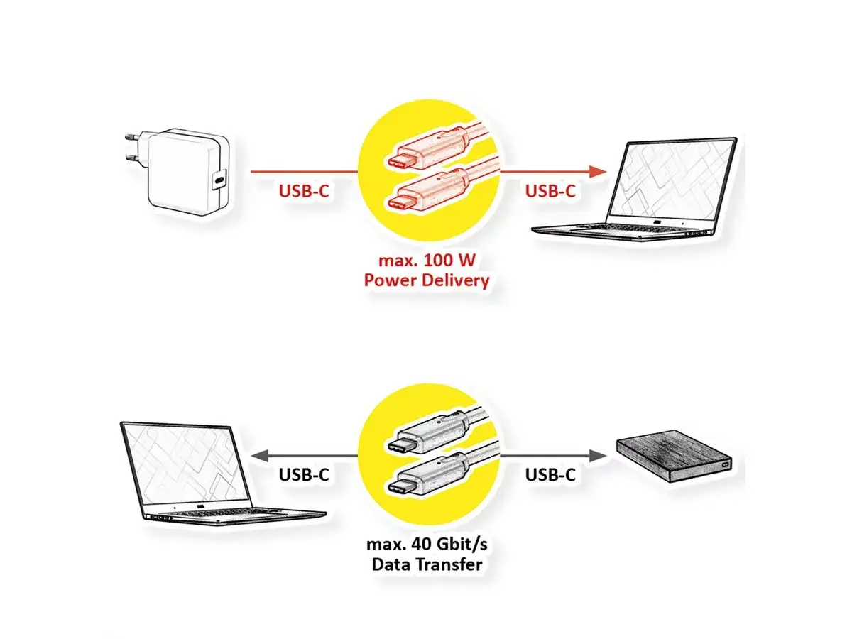 USB cable VALUE 11.99.9085 Photo 2