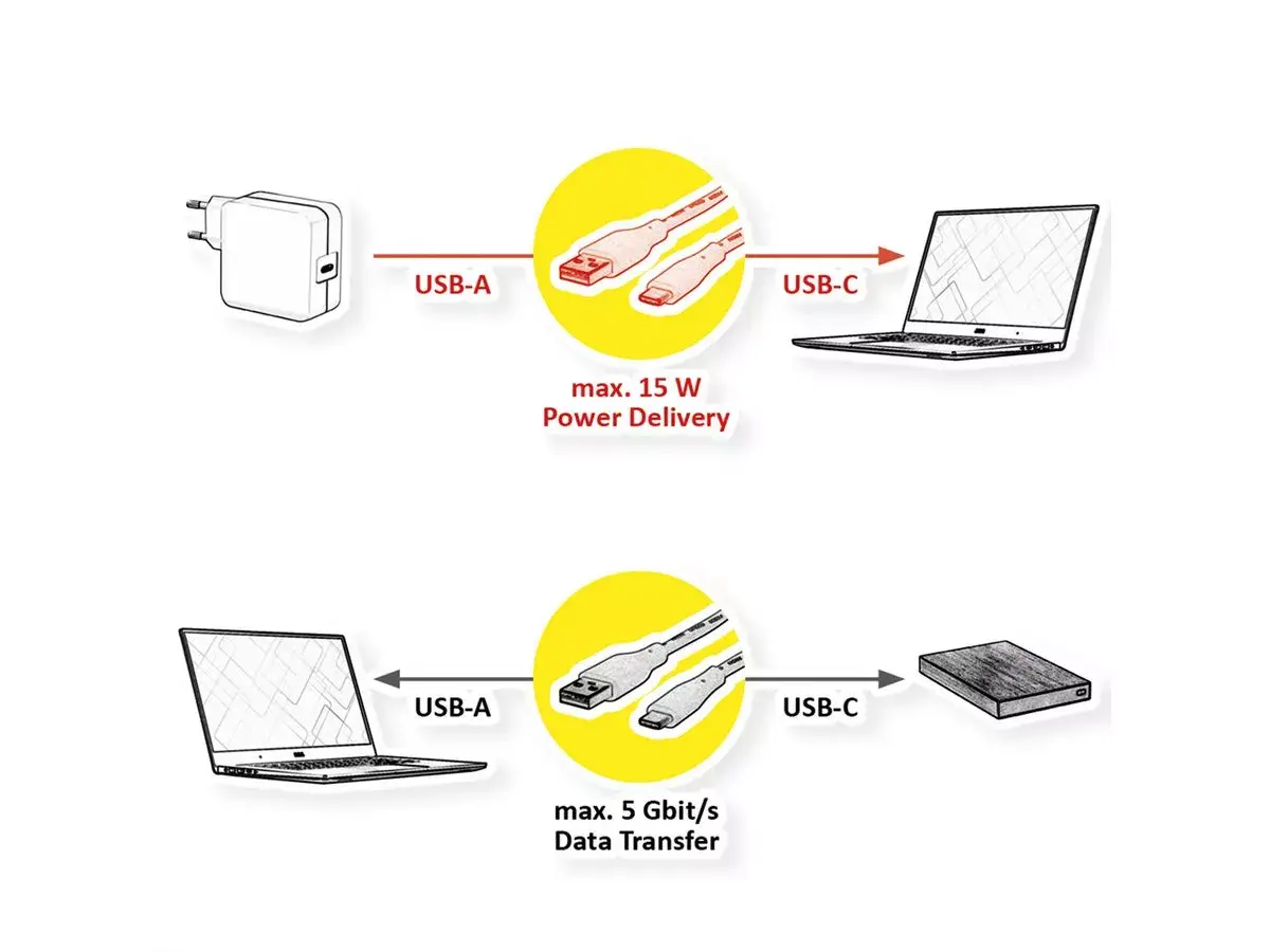 USB cable VALUE 11.99.9035 Photo 2