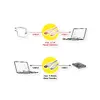 USB cable VALUE 11.99.9035 Photo 2