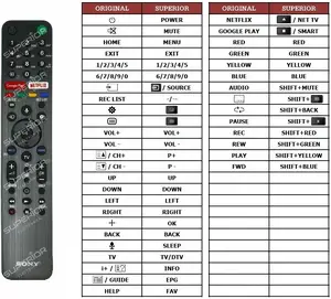 Remote control Sony RMF-TX500 for Smart TVs with voice control
