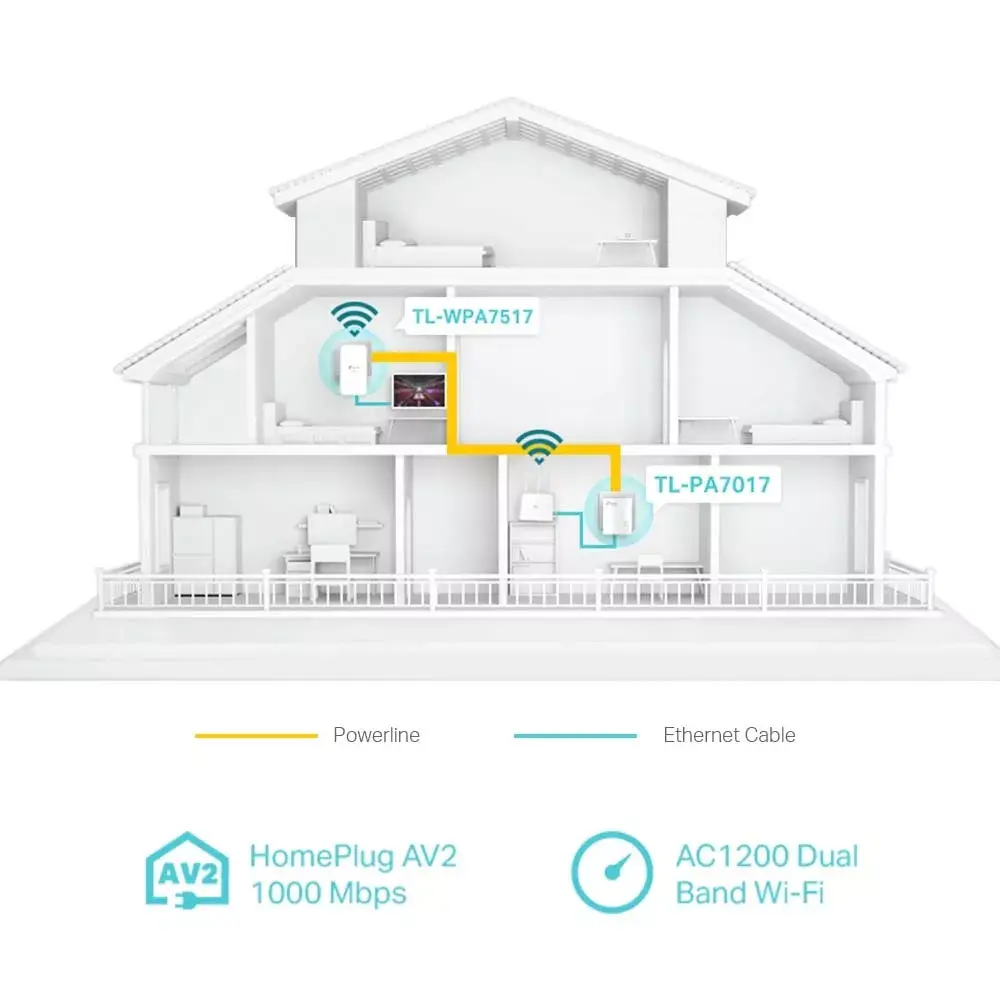 TP-Link TL-WPA1000 KIT адаптер PowerLine Photo 4