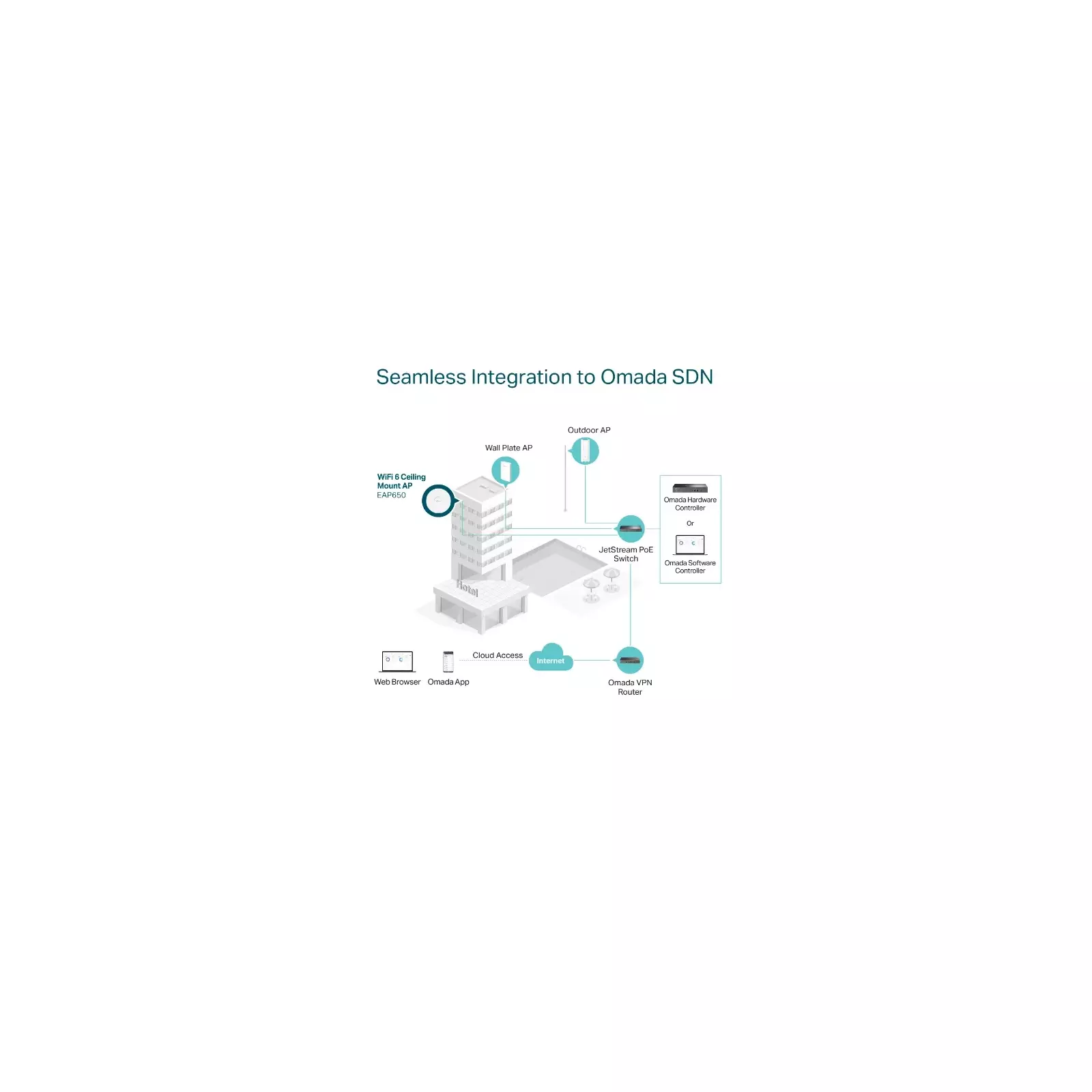 TP-LINK EAP650 Photo 9