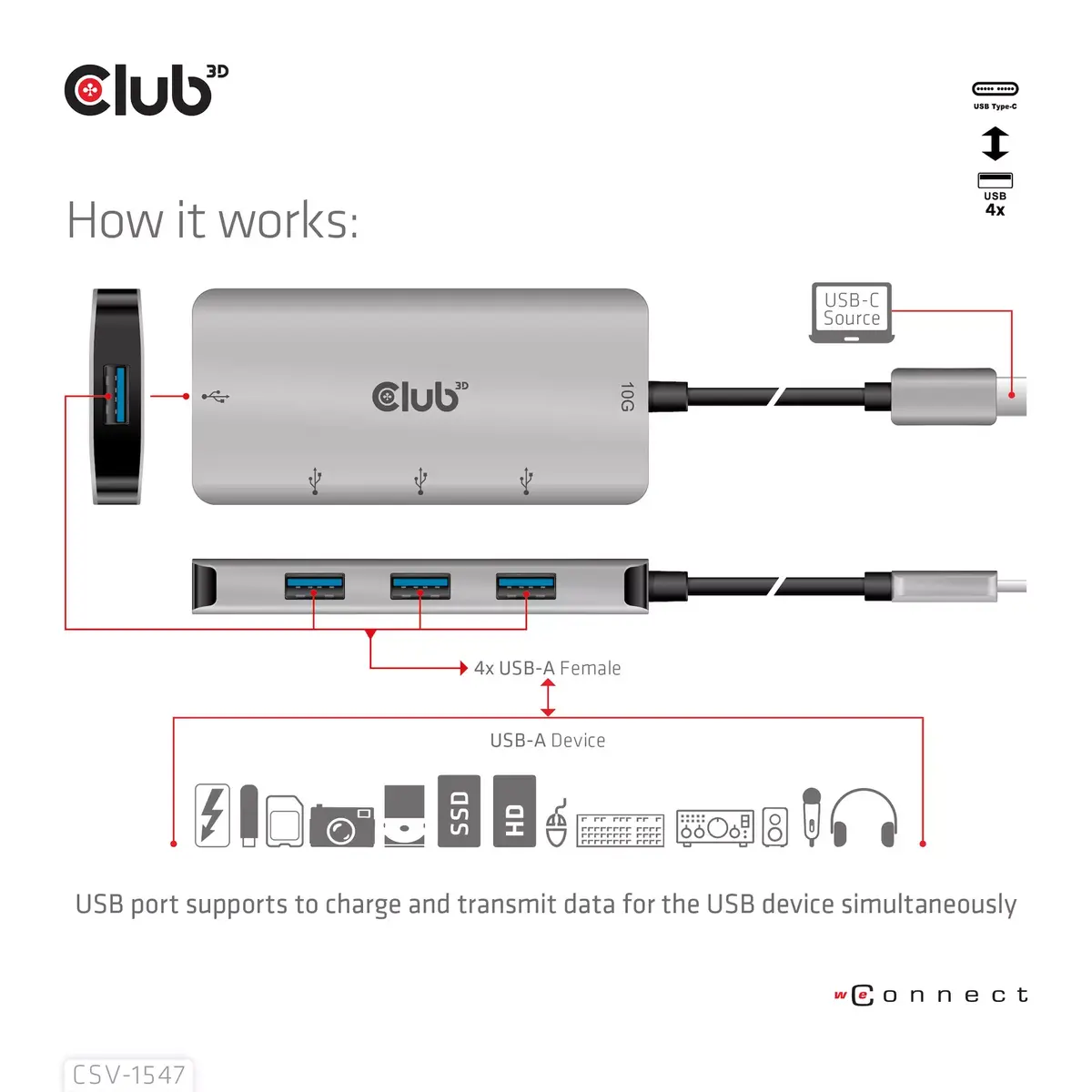 USB Хаб CLUB3D USB Gen2 Type-C на 10Гбит/с 4x USB Type-A Photo 9