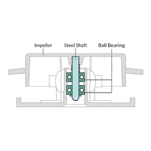 DESIGNED FOR CONTINUOUS OPERATION