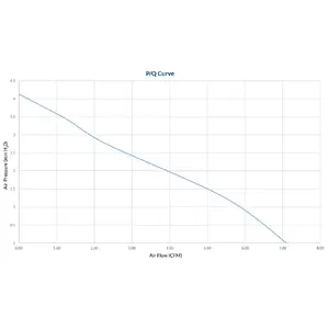 HIGH AIRFLOW AND STATIC PRESSURE