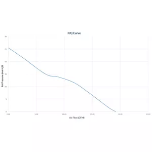 HIGH AIRFLOW AND STATIC PRESSURE