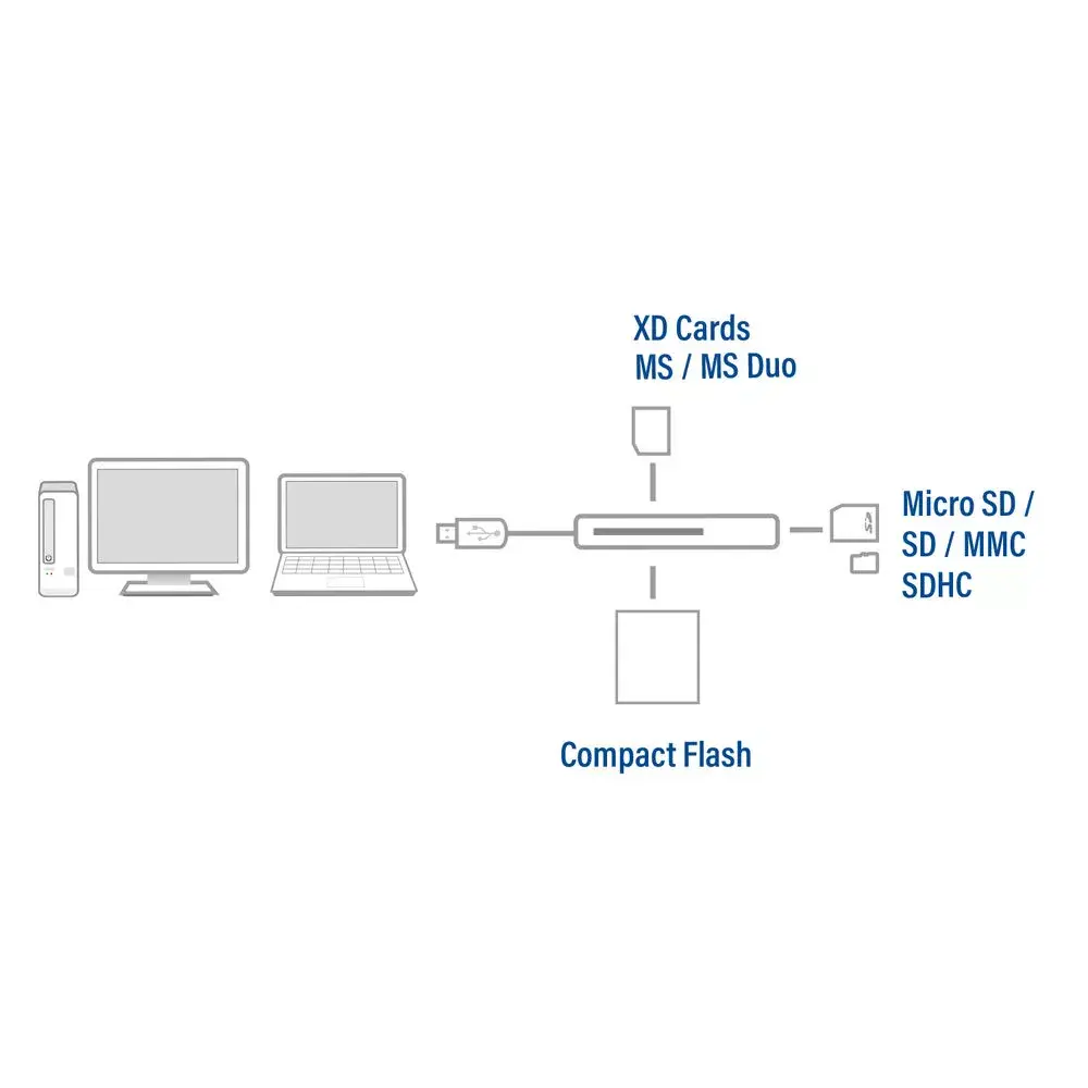 ACT USB 3.0 card reader AC6370 Photo 4