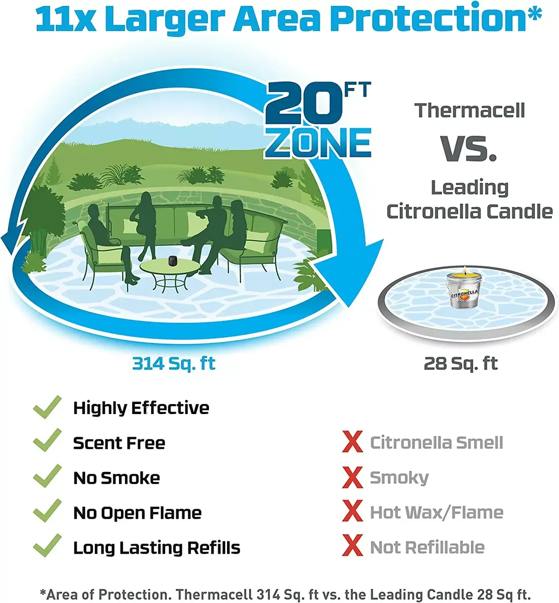 Mosquito stop - THERMACELL E55XI rechargeable Photo 3