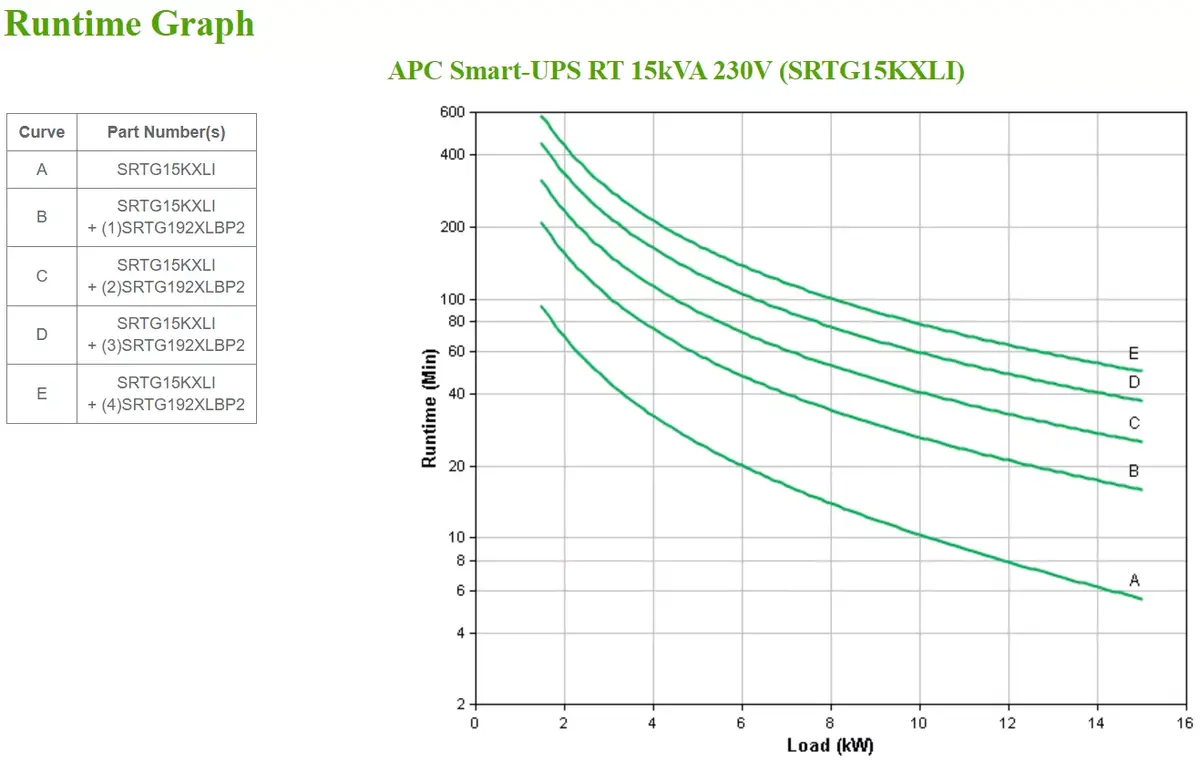 Источник бесперебойного питания UPS APC SRTG15KXLI Photo 4