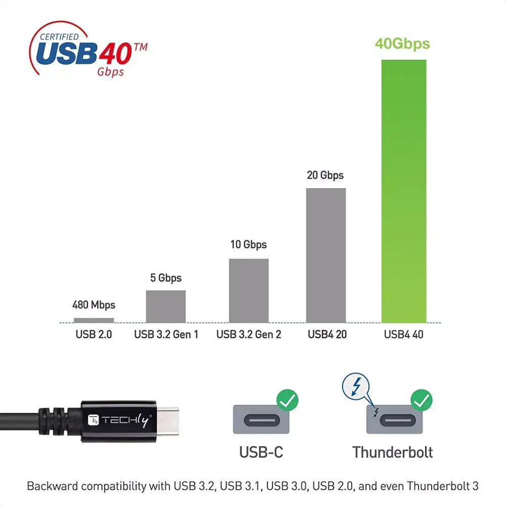 TECHLY 362602 USB4 Gen 3x2 USB‑C кабель 0,8 м Photo 5