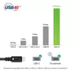 TECHLY 362602 USB4 Gen 3x2 USB‑C кабель 0,8 м Photo 5
