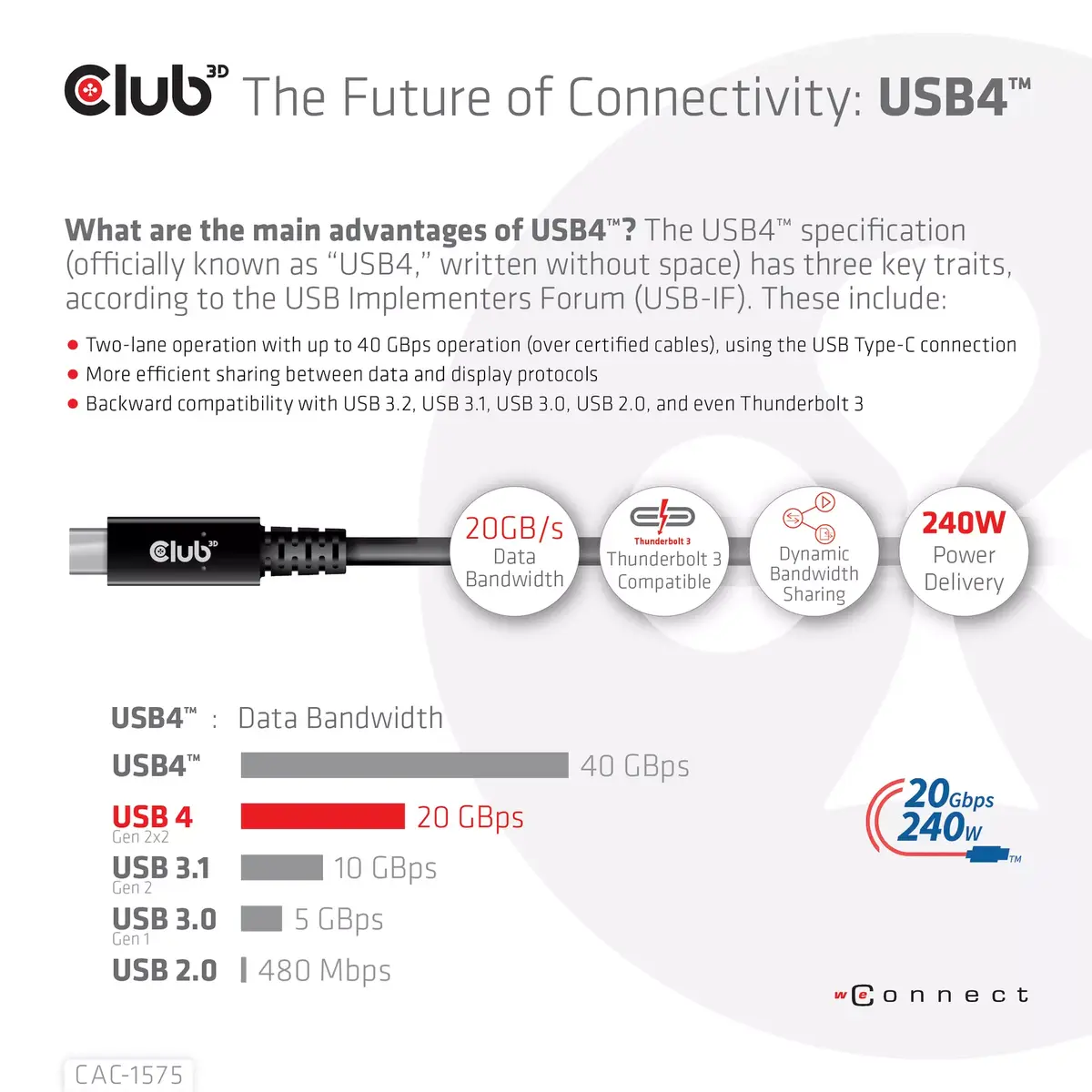 USB4 Gen2x2 Type-C кабель CLUB3D CAC-1575 Photo 9
