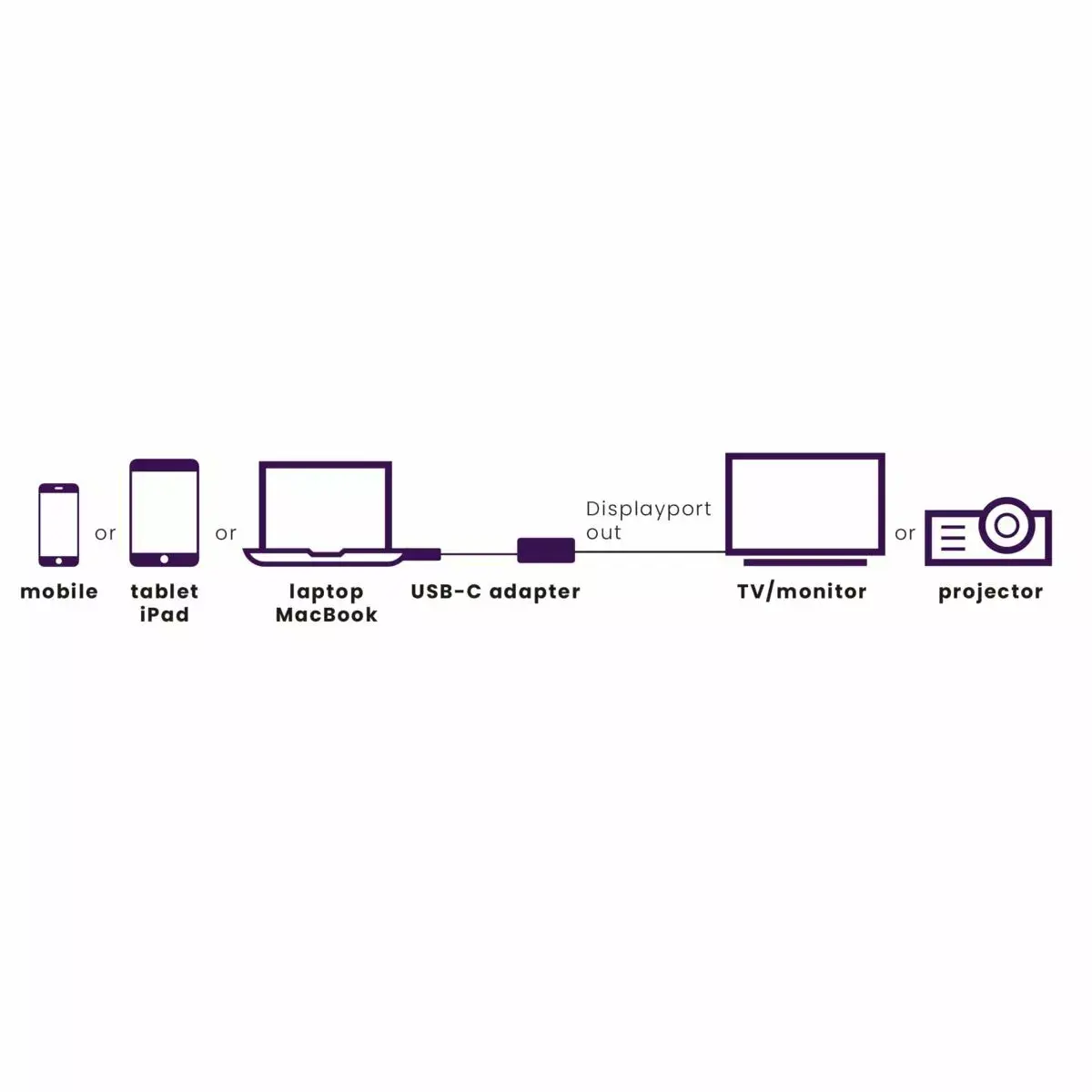 USB-C to DisplayPort Adapter Marmitek 8371 Photo 2