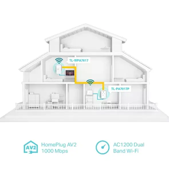 Комплект TP-Link TL-WPA7617 AV1000 Powerline Wi-Fi Photo 3