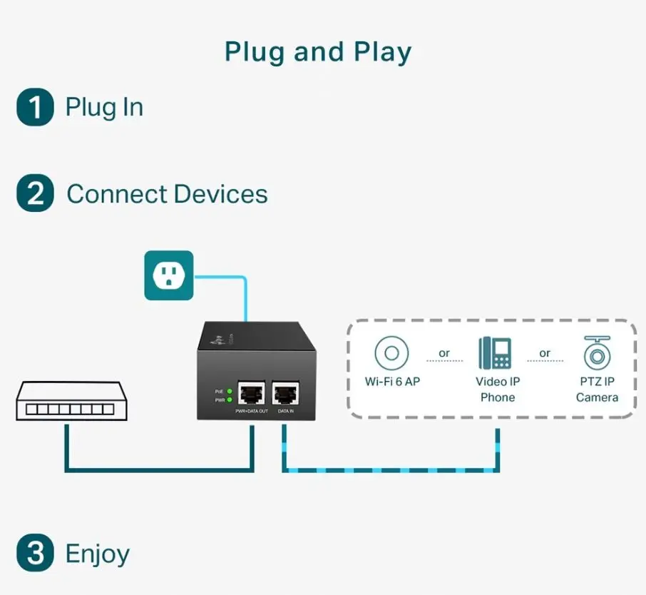 TP-Link Omada TL-POE170S PoE++ Injector Adapter Photo 13
