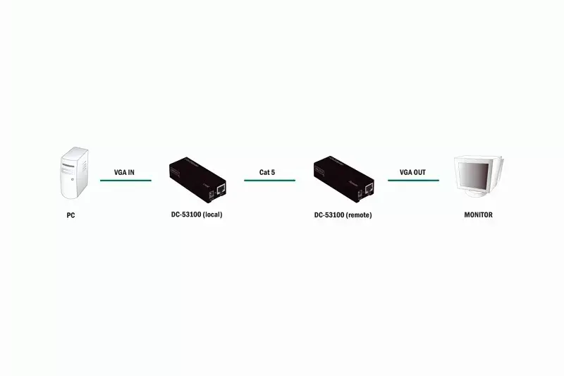 Interface Card DIGITUS DC-53100 Photo 3