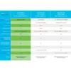 Неуправляемый коммутатор Cisco CBS110 Photo 6
